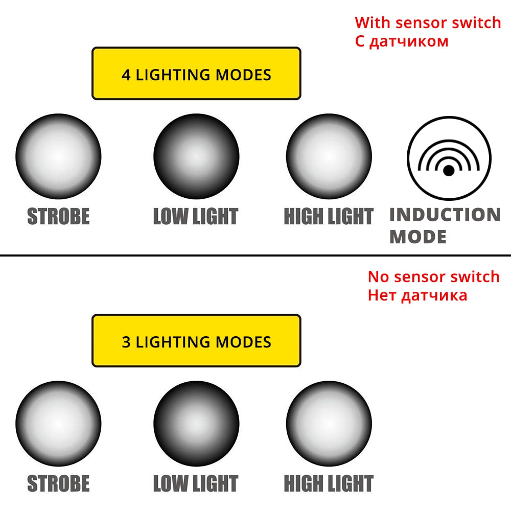 LED headlamp fishing headlight T6/L2/V6 3 modes